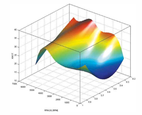 Dimensional Analysis in Experimental Design's image