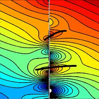 The effect of confinement on the stability of the Rankine vortex with axial flow's image